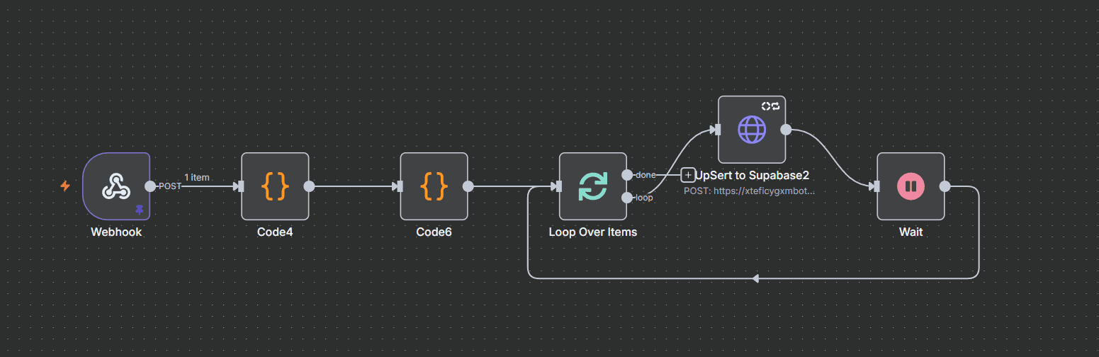 Email-verification automation workflow