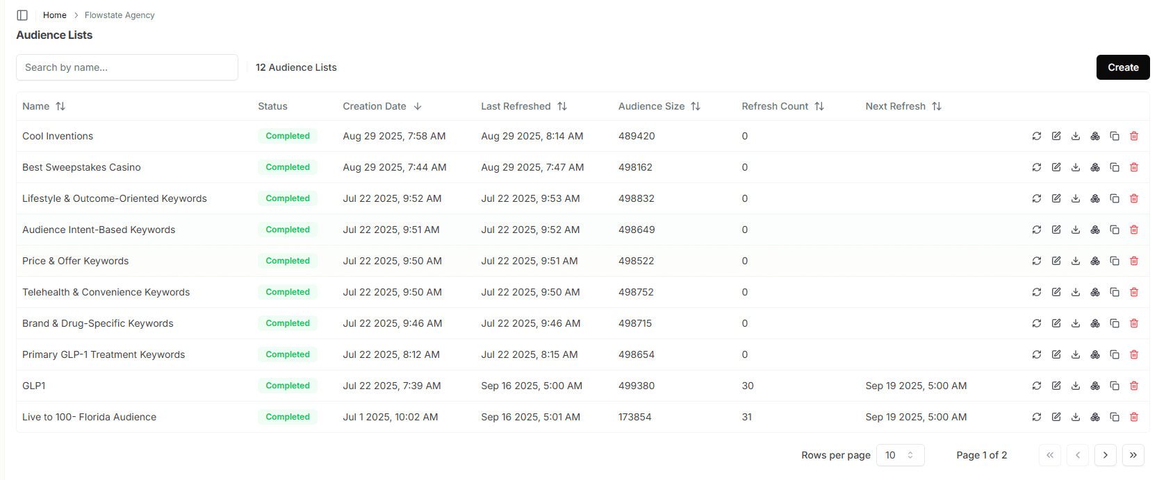Audience lists dashboard