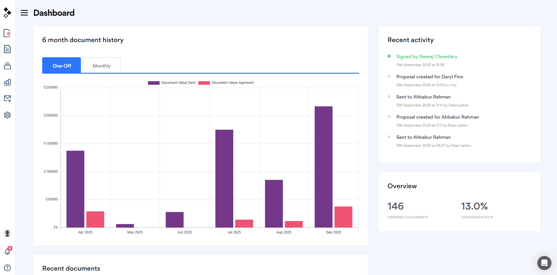 Proposal and document dashboard